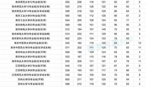 江苏大学录取分数线2022年级,江苏大学录取分数线2022年