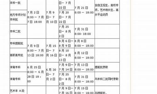 河南周口2017高考状元,2021周口高考理科状元