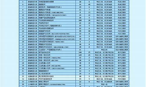 2020年单招录取分数线是多少_2020年单招录取分数线