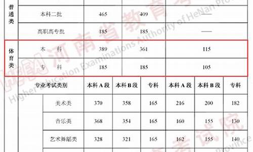 2015河南体育高考,2020年河南省体育高考