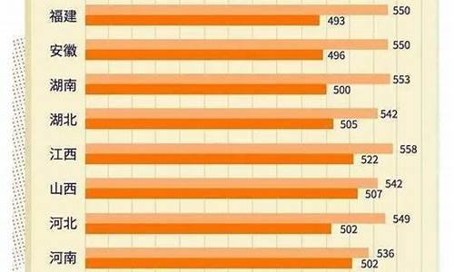 2007年高考分数线一览表_2007年高考分数