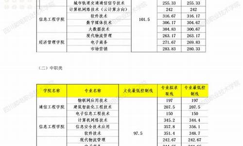 2022年四川单招分数线_2020年四川单招学校分数线