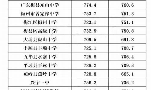 广东2023高中录取分数线_2021年广东普通高中录取分数线