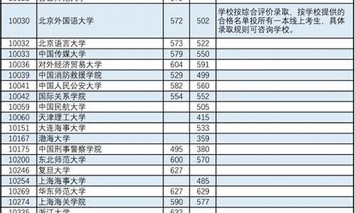 广西高考第二批录取出来大概是在什么时候_广西高考第二批投档时间