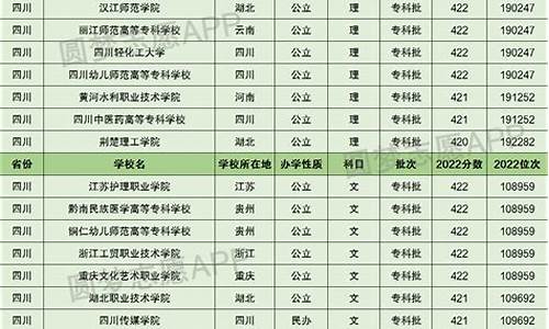 2016年高考420分_2016年的高考分数