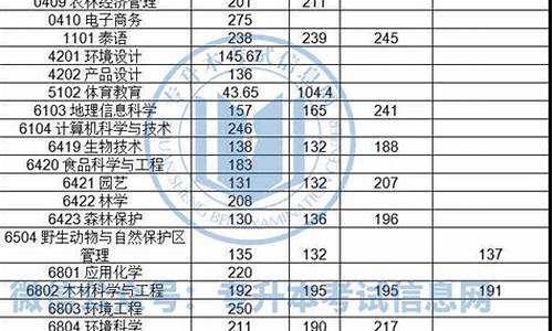 西南林大专升本录取线_2021西南林大专升本分数线