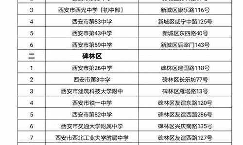 西安2017高考考点查询_西安2017高考考点查询