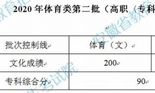 2020安徽省高考体育类录取_2014安徽体育高考