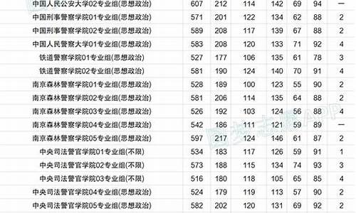 全国高考录取最低分数线,高考最低录取分数线省