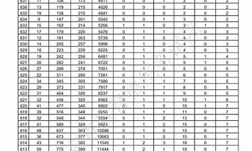 山东2017高考前十名_2017年山东省高考理科状元