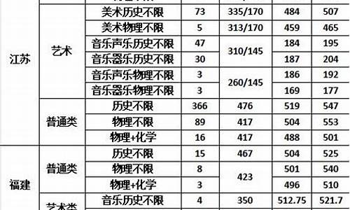 特殊教育录取分数线2022_特殊教育录取分数线2023