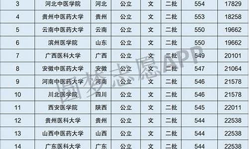 文科二本最低分数线是多少,二本最低分数线是多少