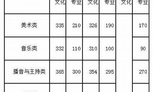 四川高考艺术类分数线2024年公布时间表,四川高考艺术类分数线