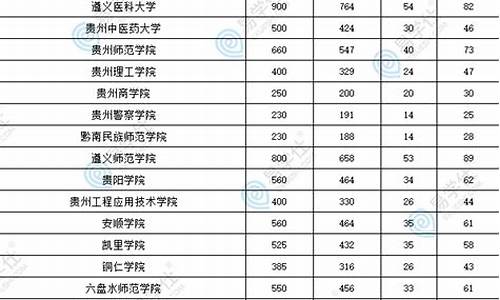 贵州2014年高考语文试题,2014贵州高考大纲