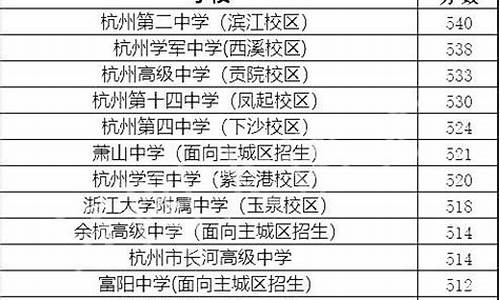 江西师大附中2021_江西师大附中高考榜