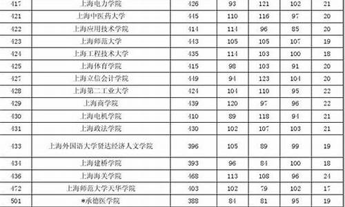 投档分数线是什么意思_高考录取分数线一览表2023