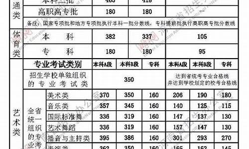 各个学校录取分数线_2019录取分数线