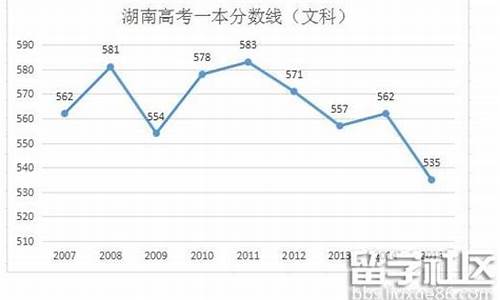 2017湖南高考人数理科_湖南高考2017预测