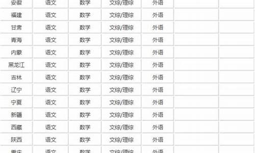 2019高考时间具体时间,2019年高考时间安排