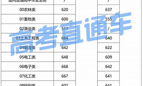 春季高考福建省,春季高考福建省最好可以考什么学校