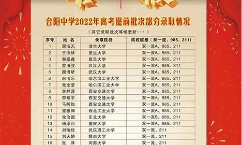 渭南高考状元2016,渭南高考状元2023