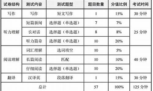 英语4级分数查询入口,英语4级分数查询