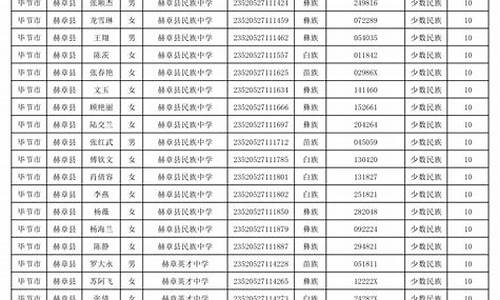 赫章县2017高考成绩查询,赫章县2017高考成绩