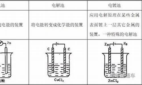 高中化学电解_高考化学电解质