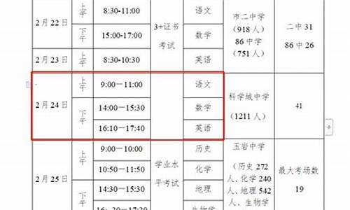 2024广东高考体检,2024广东高考体检时间