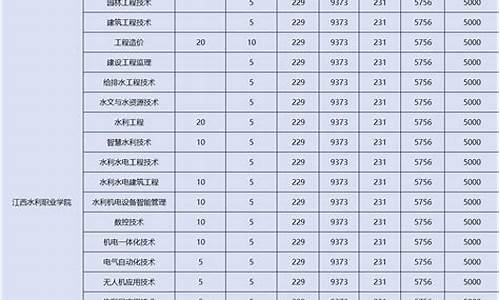 2017年3月三校生考试_2017年三校生高考语文答案