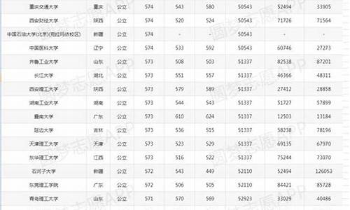 高考574分_高考574分能上几本