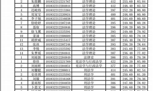 吉林大学拟录取名单公示时间,吉林大学22拟录取名单