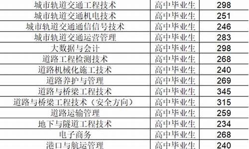 辽宁单招成绩查询_辽宁单招分数查询