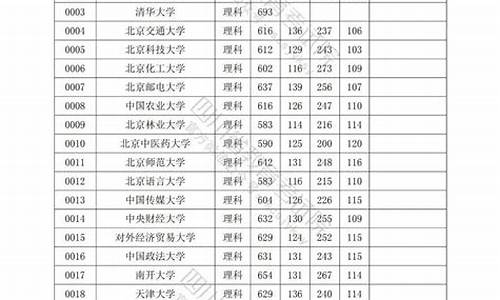 2017高考一批线_2017高考分数线一览表