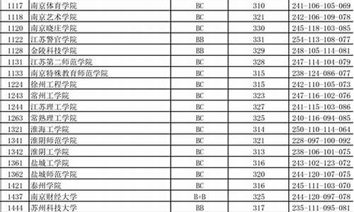 2017年江苏高考录取率_2017江苏高考院校