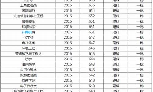 南开大学各专业分数线2017年录取分数线天津_南开大学各专业分数线