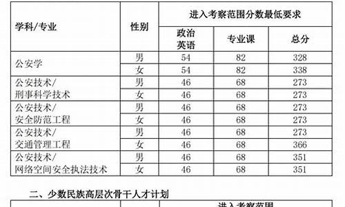 公安联考分数线怎么划定_公安联考出分2021