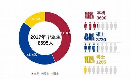 本科生遍地都是_本科生满大街都是吗