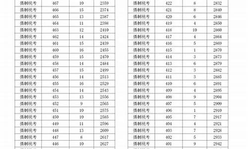 浙江高考分数线一览表_浙江高考分数线一览表2020