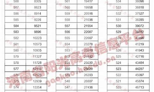 2014年河南高考分数线公布_2014年河南高考分数段