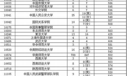 广东省2016高考志愿,2016广东高考成绩