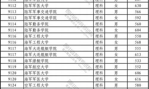 军校高考录取分数_军校高考录取分数线