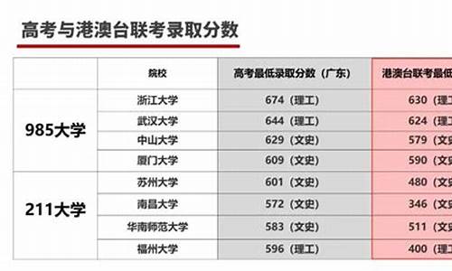 广州市2016高考_2016广州高考作文