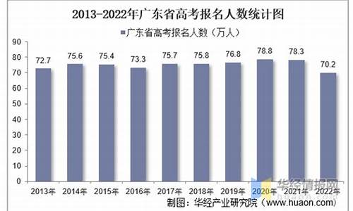 广州高考报名人数查询_广州高考报名人数