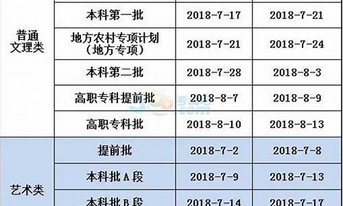 2020重庆高职高考试题答案,重庆职高2017高考答案