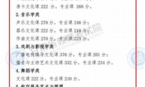 甘肃省艺术类考生高考分数线2018_甘肃省2014艺术高考