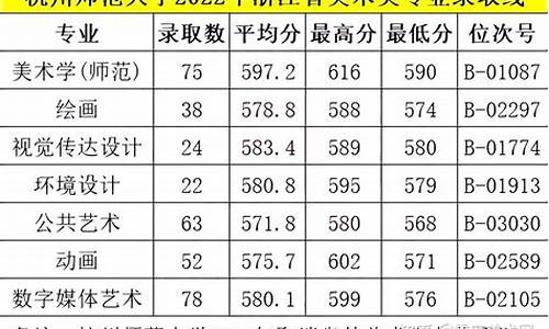 美术高考分数换算_美术高考换算