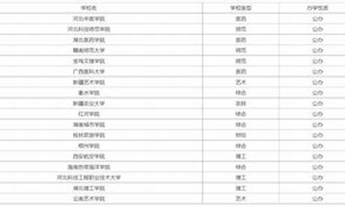 分数线低的公办本科大学专业排名,分数线低的公立本科