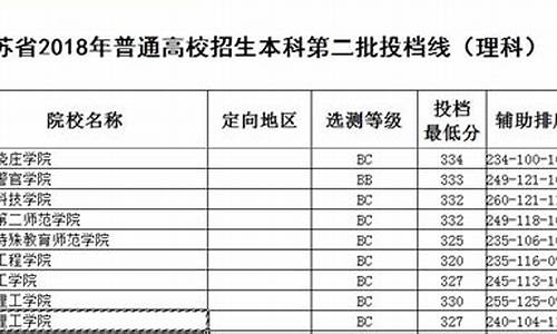 常熟2017高考成绩,常熟2020高考喜报