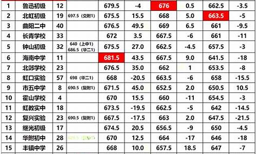 高考成绩倒数省份,高考成绩倒挂